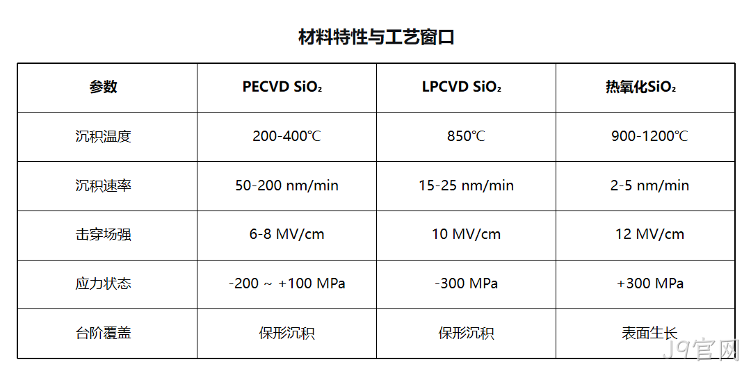 MEMS科普｜晶圆制造基础工艺解析（四）：PECVD二氧化硅与氮化硅——低温高速