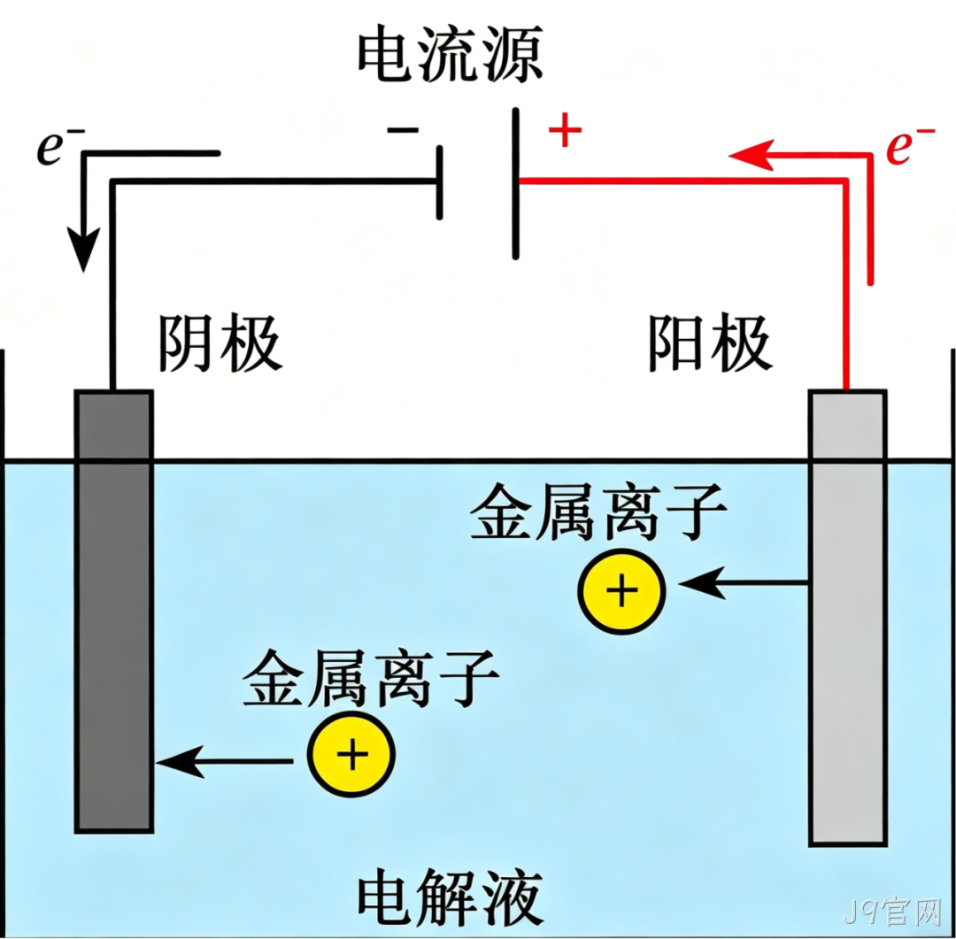 MEMS科普 | 金属材料添加工艺解析（二）：电化学淀积之电镀技术——高深宽比结