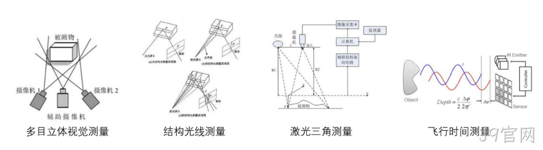 一文熟悉人形机器人常用的四类感知传感器：视觉、力/力矩、触觉、IMU